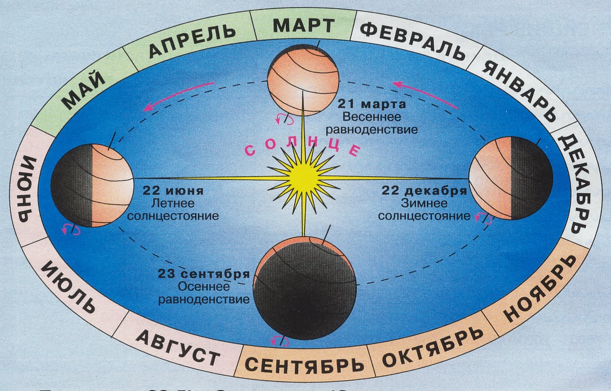 Зимнее солнцестояние